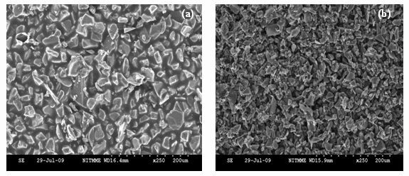 Microgrit SIC Series (Silicon Carbide Abrasives)